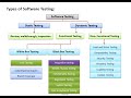 Software Testing Tutorial for beginners
