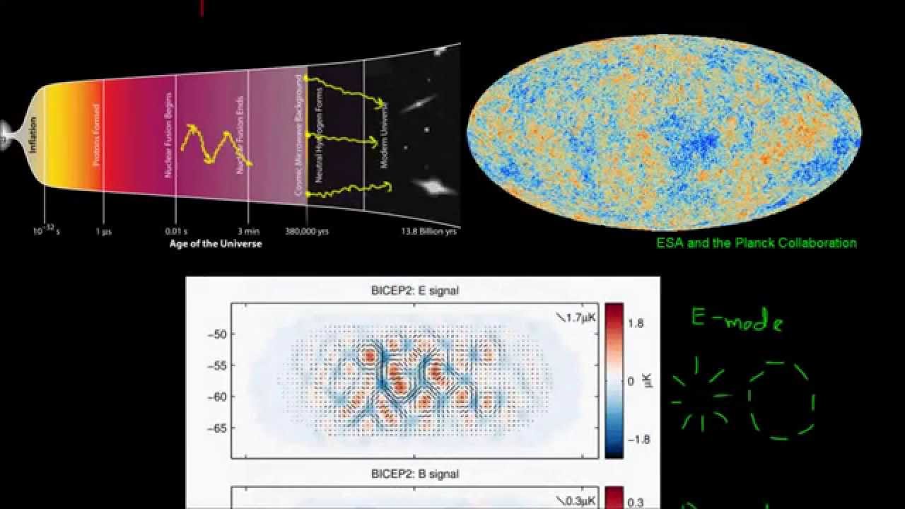 BICEP2 and Gravitational Waves from Inflation (part 1)