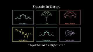 The Mandelbrot Set: One Equation, Infinite Detail