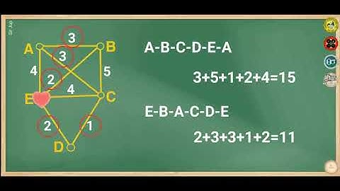 GE 4 (Math in the Modern World) - Graph Theory Part 3