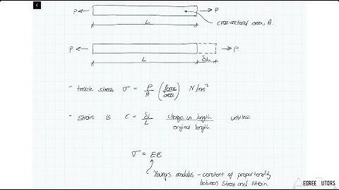 [4/8] Stress and Strain in 2D - The Direct Stiffness Method for Truss Analysis with Python