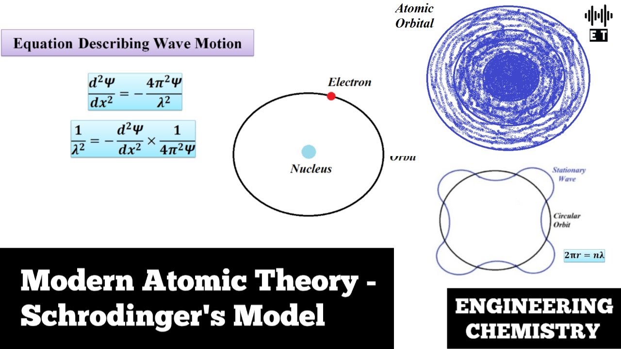 Modern Atomic Theory Schrodinger s Model Basic Concepts modern-atomic-theory-schrodinger-s-model-basic-concepts