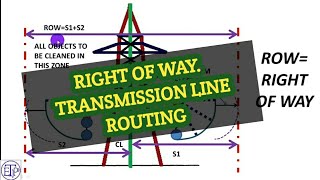 Right of way of Transmission line|ROW|TRANSMISSION LINE ROUTING|BASIC ASPECT OF TRANSMISSION LINE