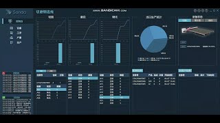 Sanda Software MES real time display, customer Zhanjiang Boxin. screenshot 1