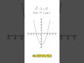 Ever wondered what the roots of a quadratic equation really mean? 🌟