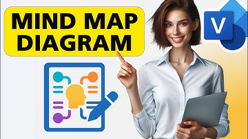 Een mindmap maken in Microsoft Visio