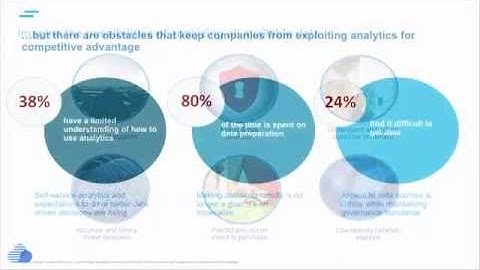 IBM Relay 2015: Open for Data