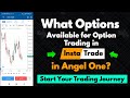 What Options are Available to Trade in Options Scrip | Trading in Nifty and Banknifty