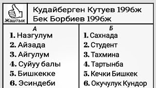 картинка: Кудайберген Кутуев 1996ж Хит ырлар Бек Борбиев 1996ж Хит ырлар