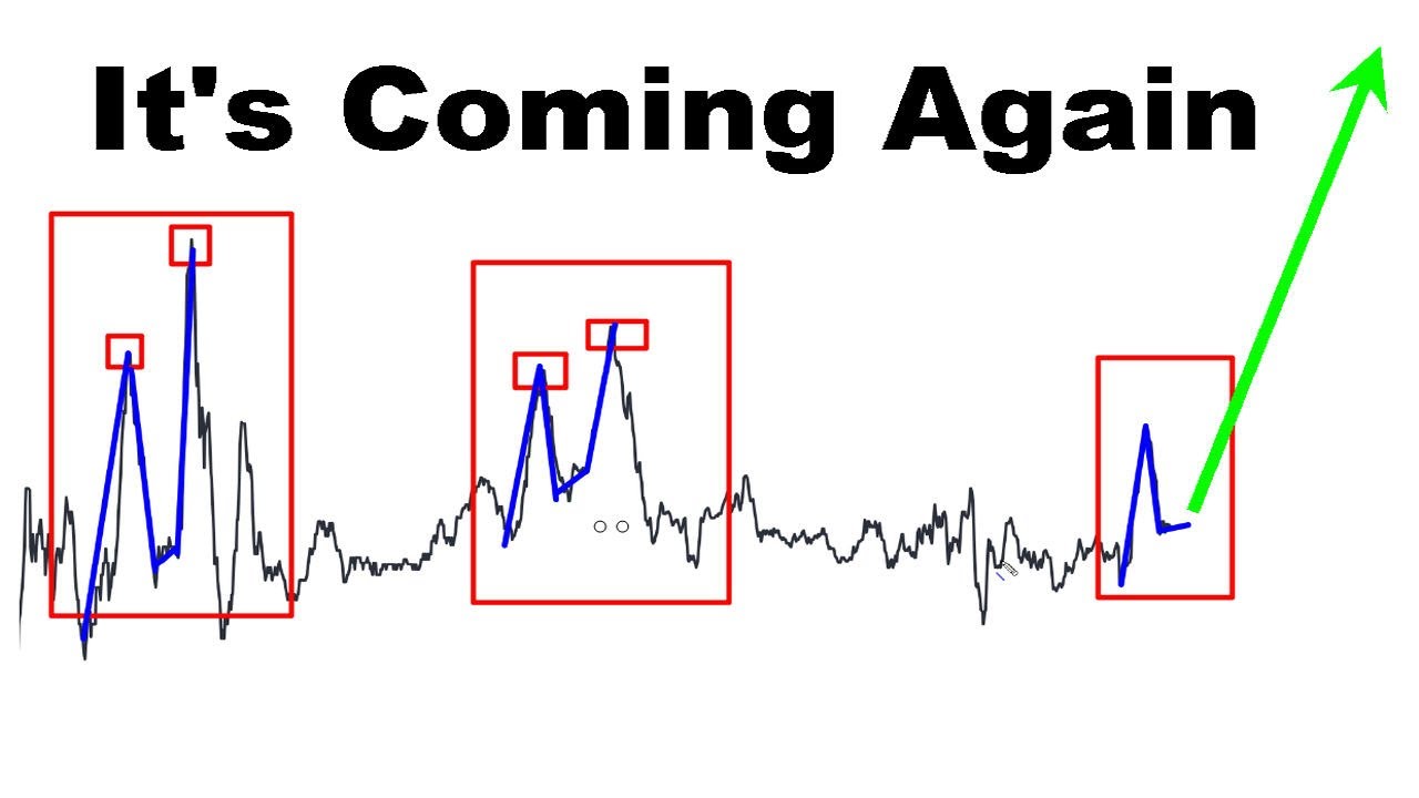 The Coming Spike Will Create GOLD -Silver and Mining Stocks To Exploded ...