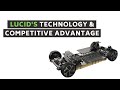 LCID: Lucid&#39;s technology and 3 competitive advantages