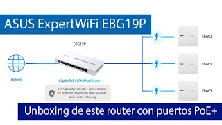 ¿Un router con puertos PoE+? Conoce el ASUS ExpertWiFi EBG19P