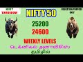 Nifty Weekly Analysis | This Week Nifty Negative ? | Technical Analysis In Tamil