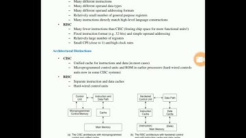 Instruction set Architecture module 2 17CS72 ACA by Sachin Chilkandi