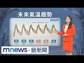 氣象變化警報