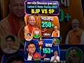 🚨🔥Big Update: UP Assembly Election 2027Survey! BJP vs SP Seat Projection |Anandgkstudy #bjp