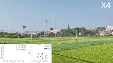 Dual MPC of Multiple Quadrotors with Formation Maintenance and Collision Avoidance
