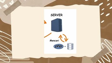 Konsep Proses Kerja Jaringan Client Server