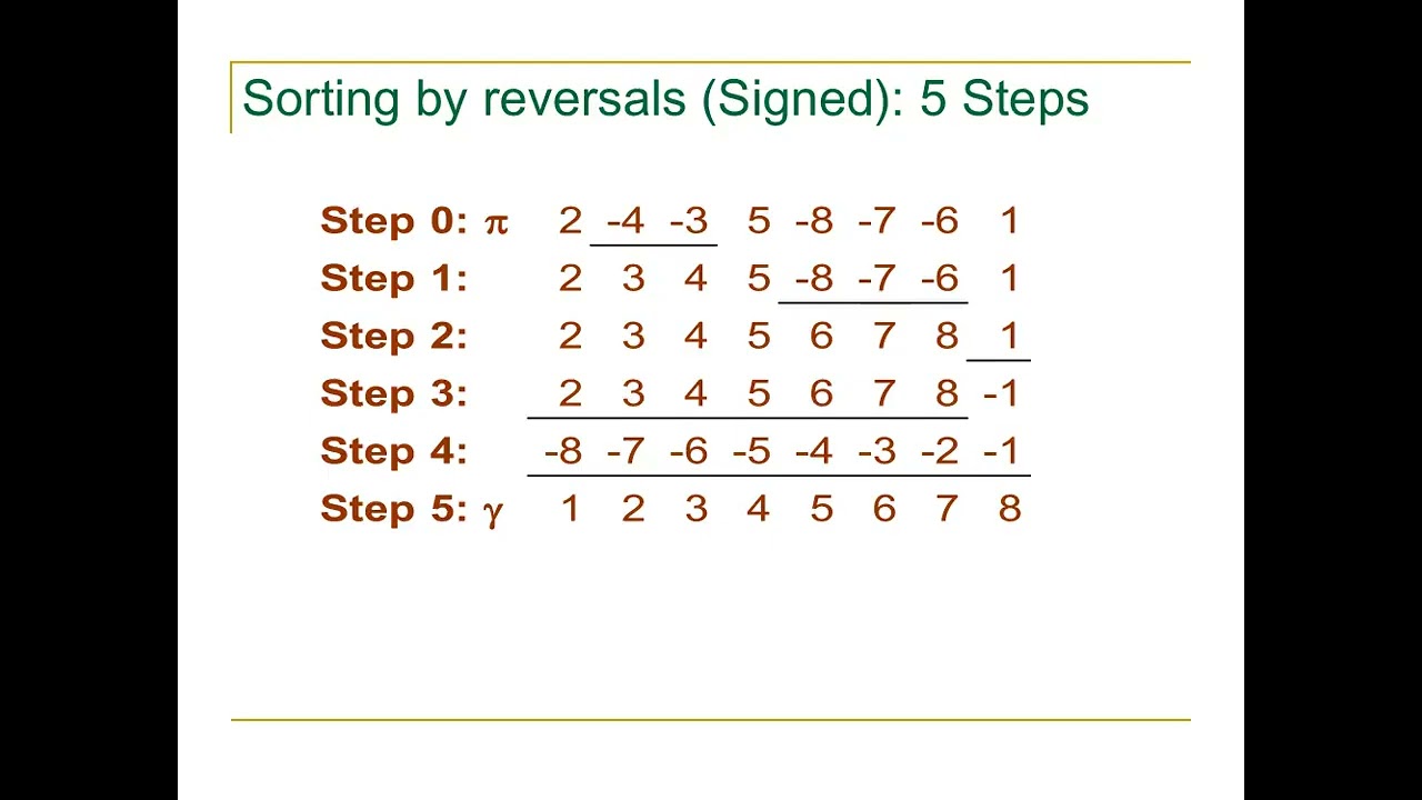 9 Sorting by Reversal (English)
