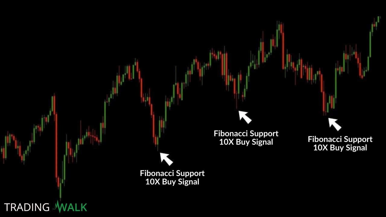 strategia fibonacci forex)