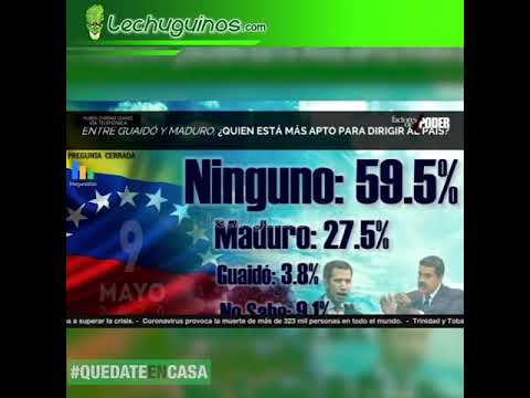 Encuestadora Meganalisis afirma que Guaidó no llega ni al 5% de apoyo popular