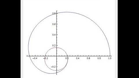 Mathematica Final Project Animation