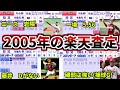 【プロ野球解説】2005年の楽天(38勝97敗1分勝率.281)のパワプロスタメン査定と当時の活躍を見ていこう。(パワプロ12決定版データ)