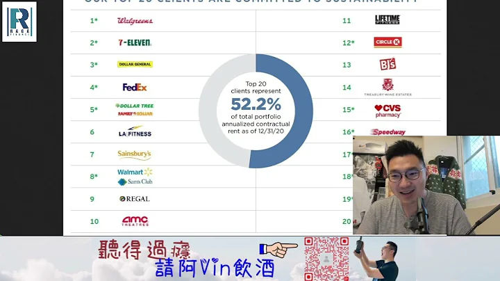 美股Vin化爐 221226 (聖誕號外）- 2023揀股名單：Reality Income (O)/ 中美關係前景，回顧今年美國出台政策 - 天天要聞