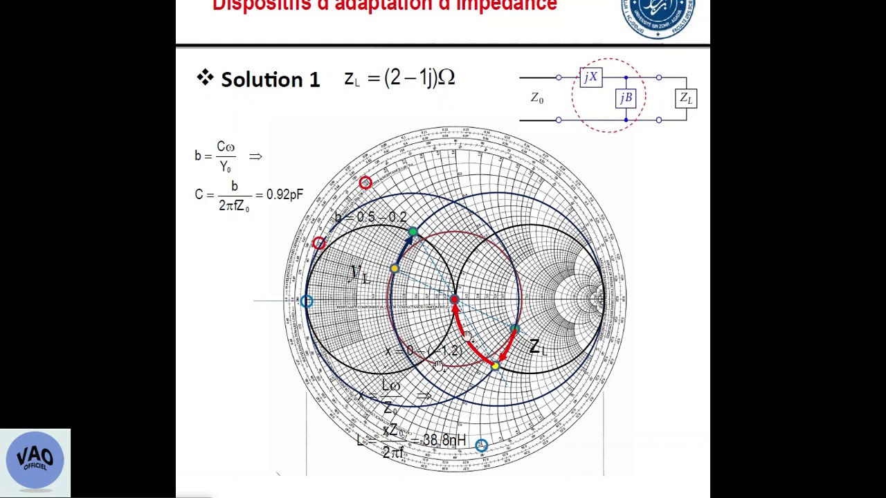 Adaptation par élement localisée topologie parallel serie