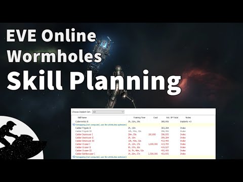 EVE Online. Wormholes. Skill Planning