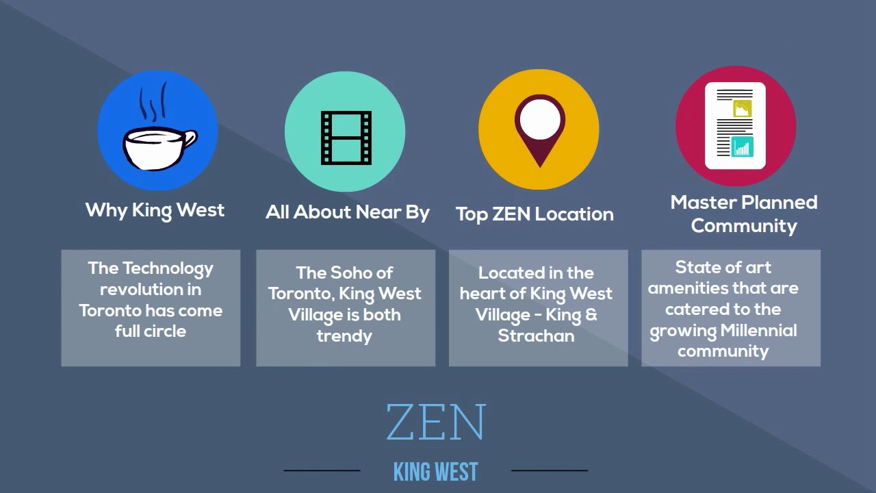 Zen King West Condos | Zen King Condos Plan & Price - King West Toronto