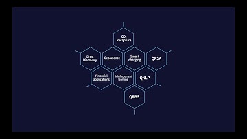 An introduction to the NEASQC project and its 9 Quantum Computing use cases