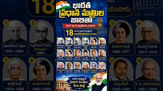 భారత ప్రధానుల జాబితా #gk #india #indian #ytshorts