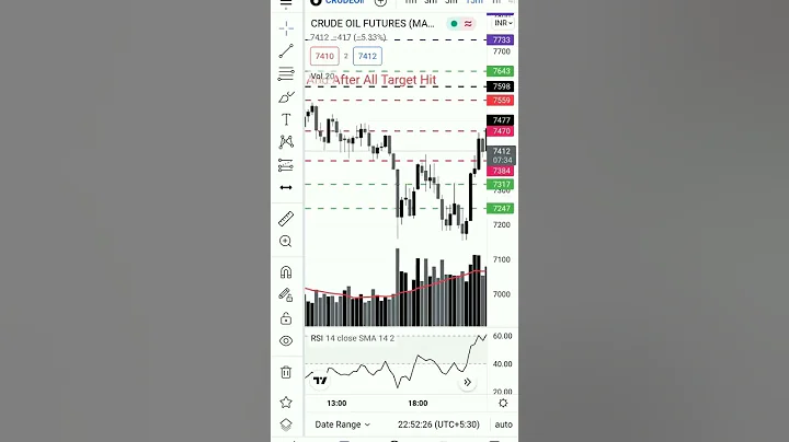 #Crude Oil Futures Before And After All Target Hit - DayDayNews