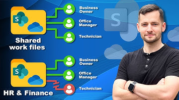 Bestanden delen binnen mijn organisatie | Microsoft 365 SharePoint & OneDrive Instructies