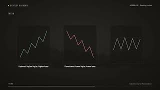 Details Lesson 2: How to read a crypto chart | Bentley Academy Guide