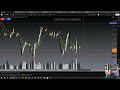 Consistency Over Hype | 10-Year Strategy in Live Trading