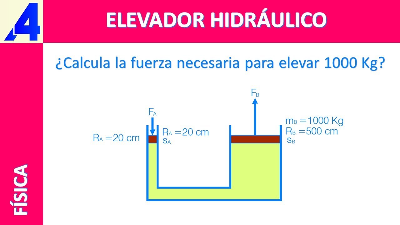 COMO CALCULAR LA FUERZA A APLICAR EN UN ELEVADOR HIDRÁULICO. - YouTube