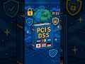 What is PCI Compliance? 🛡️ Secure Payments in Just 60 Seconds! #PCICompliance #SecurePayments #Fint