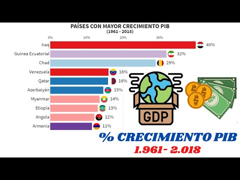Video: PIB de Kazajstán: estructura y dinámica. Kazajstán: PIB per cápita