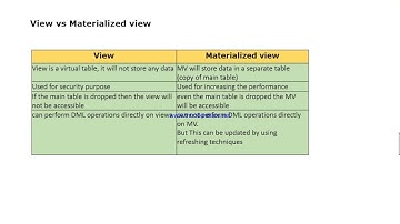 Differences between View and materialized view in Oracle