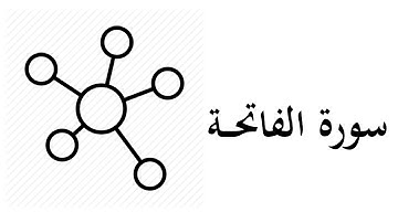 #1 موضوعات و مقاصد سورة الفاتحة