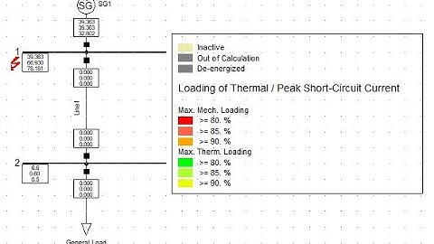 Single line to ground fault analysis using DigSILENT power factory with different methods