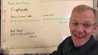 Algebra 3 #19 Cryptography 04 02 20