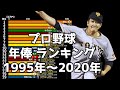 【プロ野球】年俸ランキング【1995年~2020年】