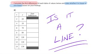 First Differences Wealth