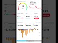 Crypto Market Update 18/06 #crypto #bitcoin #cryptocurrency #cryptonews #marketupdate #marketstoday