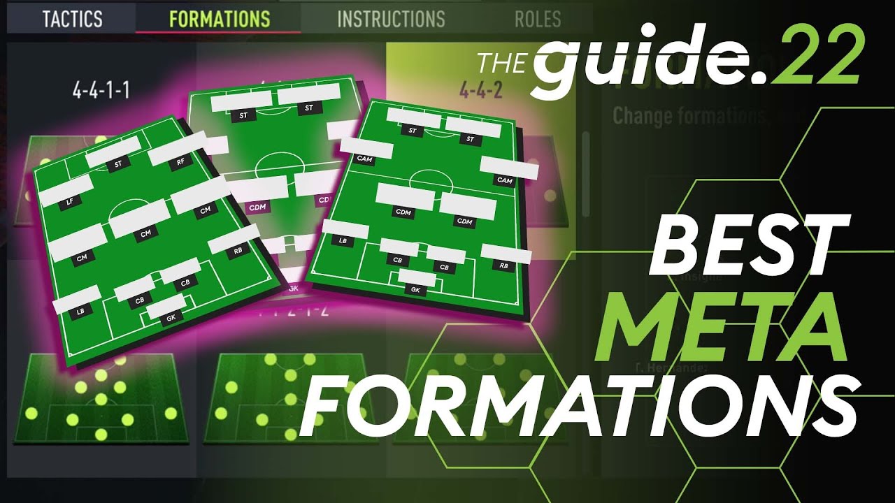 The BEST Formations After First Patch FIFA 22 Formation Guide YouTube