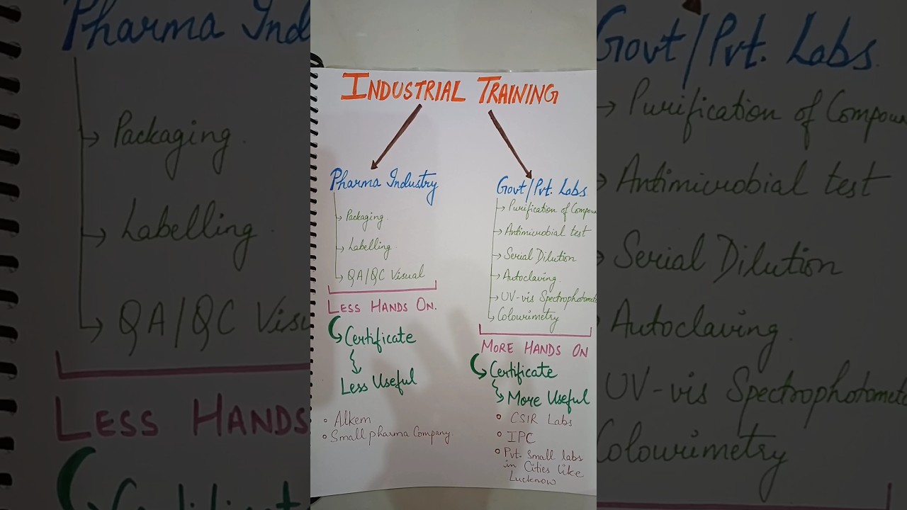 Industrial training for b pharm|| training|| pharmacy 