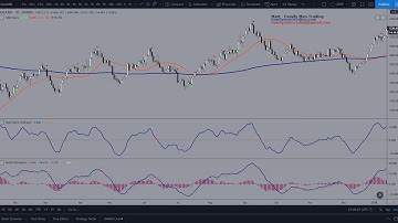 Setting Up Your Trading View Mod MACD System Charts